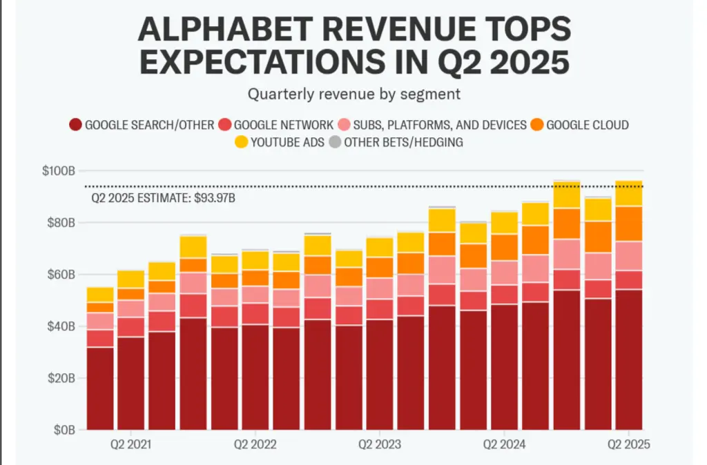 google-q2-earning-2025