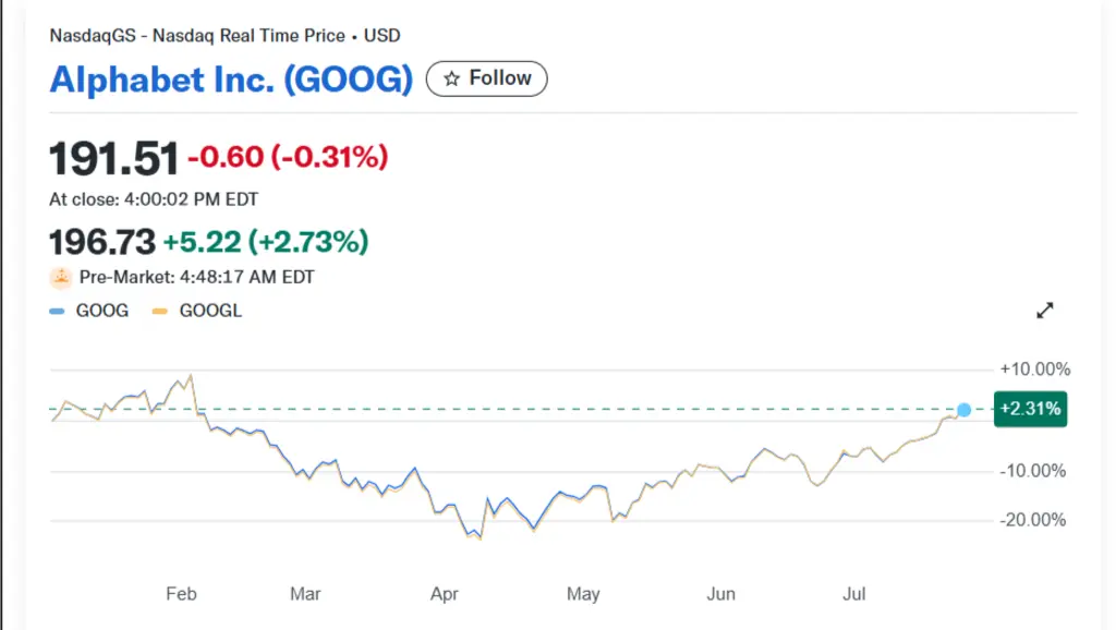 alphabet-stocks-price