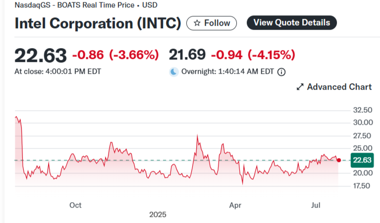 Intel Stock