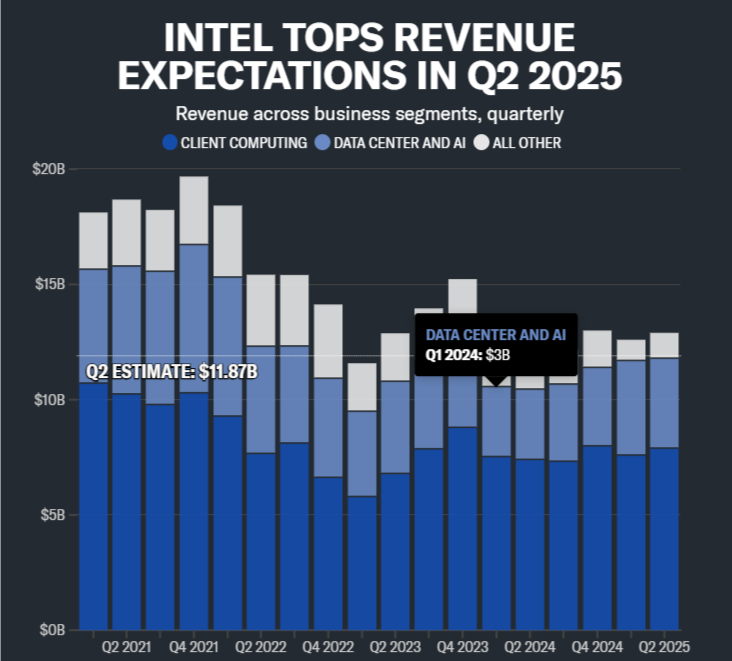 Intel-Q2-revenue